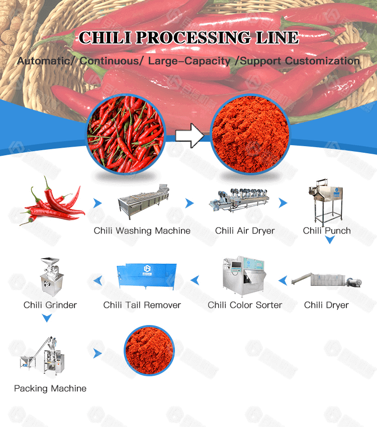 Chili Powder Processing Machine Chili Powder Production Henan Baixin